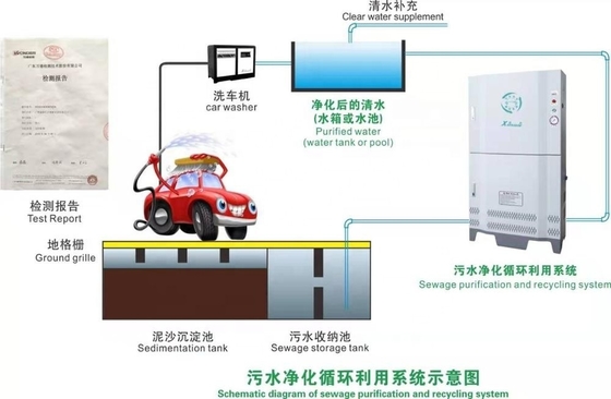 Système de lavage de voiture sans contact entièrement automatique T9 avec puissance de sortie de 1500 W